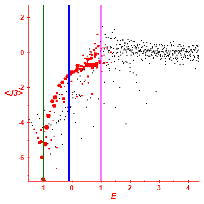 Peres lattice <J3>